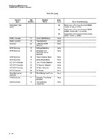 Preview for 190 page of Tektronix Option 01 Service Manual