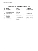 Preview for 204 page of Tektronix Option 01 Service Manual