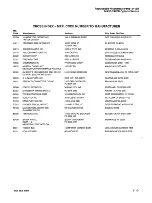 Preview for 374 page of Tektronix Option 01 Service Manual