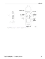 Preview for 61 page of Tektronix P5200A Instruction Manual