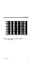 Предварительный просмотр 81 страницы Tektronix P5210 Instructions Manual