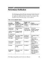 Предварительный просмотр 31 страницы Tektronix P5210 Service Manual