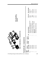 Предварительный просмотр 43 страницы Tektronix P5210 Service Manual