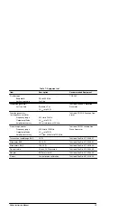 Предварительный просмотр 25 страницы Tektronix P6022 Instruction Manual