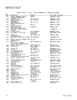 Preview for 81 page of Tektronix P6046 Instruction Manual