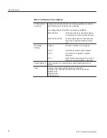 Preview for 15 page of Tektronix P6133 Instruction Manual