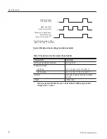 Предварительный просмотр 10 страницы Tektronix P6139A Instructions Manual