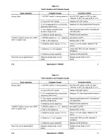 Предварительный просмотр 64 страницы Tektronix P6202A Instruction Manual