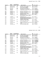 Предварительный просмотр 89 страницы Tektronix P6202A Instruction Manual