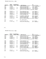 Предварительный просмотр 90 страницы Tektronix P6202A Instruction Manual