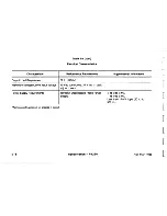 Предварительный просмотр 14 страницы Tektronix P6230 Instruction Manual