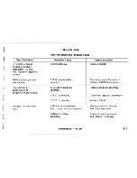 Preview for 49 page of Tektronix P6230 Instruction Manual