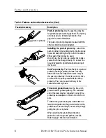 Preview for 16 page of Tektronix P6249 Instruction Manual