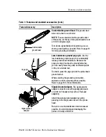 Preview for 17 page of Tektronix P6249 Instruction Manual