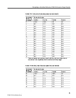 Preview for 38 page of Tektronix P6434 Instructions Manual