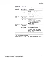 Preview for 52 page of Tektronix P6700 Series Instruction Manual