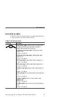 Preview for 44 page of Tektronix P6701B Instructions Manual