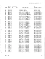 Preview for 59 page of Tektronix P7001 /IEEE 488 Instruction Manual