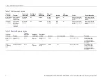 Предварительный просмотр 8 страницы Tektronix PED3200 Series Instructions Manual