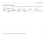 Preview for 11 page of Tektronix PED3200 Series Instructions Manual