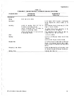 Preview for 14 page of Tektronix PFG 5105 Instruction Manual