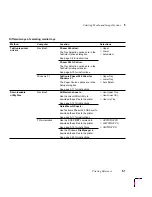 Предварительный просмотр 87 страницы Tektronix PHASER 240 User Manual