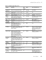 Preview for 57 page of Tektronix PHASER 380 Service Manual