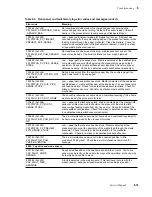 Preview for 159 page of Tektronix PHASER 380 Service Manual