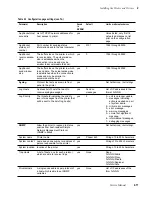 Preview for 49 page of Tektronix Phaser 440 Service Manual