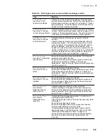 Preview for 117 page of Tektronix Phaser 440 Service Manual