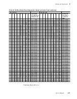 Preview for 197 page of Tektronix Phaser 440 Service Manual