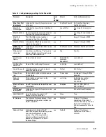 Preview for 39 page of Tektronix Phaser 480 Service Manual