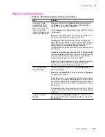 Preview for 101 page of Tektronix Phaser 480 Service Manual