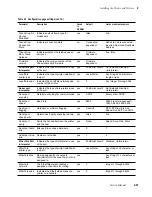 Preview for 44 page of Tektronix Phaser 600 Service Manual