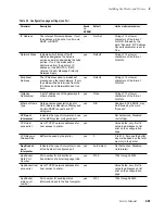 Preview for 46 page of Tektronix Phaser 600 Service Manual