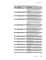 Preview for 131 page of Tektronix Phaser 600 Service Manual