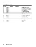 Preview for 278 page of Tektronix Phaser 600 Service Manual