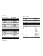 Preview for 280 page of Tektronix Phaser 600 Service Manual