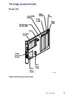 Preview for 25 page of Tektronix Phaser 740 Service Manual