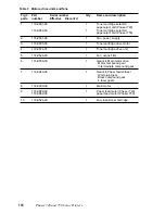 Предварительный просмотр 128 страницы Tektronix Phaser 740 Service Manual