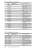 Предварительный просмотр 140 страницы Tektronix Phaser 740 Service Manual