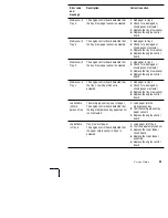 Preview for 43 page of Tektronix Phaser 780 Color Service Quick Reference Manual