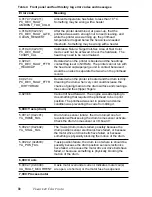 Предварительный просмотр 40 страницы Tektronix Phaser 840 Quick Reference Manual