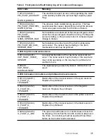 Предварительный просмотр 41 страницы Tektronix Phaser 840 Quick Reference Manual