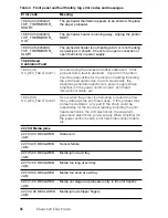 Preview for 44 page of Tektronix Phaser 840 Quick Reference Manual