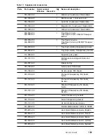 Preview for 139 page of Tektronix Phaser 840 Quick Reference Manual