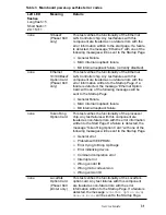 Preview for 42 page of Tektronix Phaser 840 Service Manual