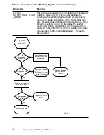 Preview for 45 page of Tektronix Phaser 840 Service Manual