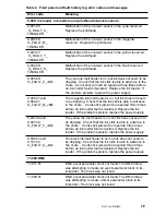 Preview for 50 page of Tektronix Phaser 840 Service Manual