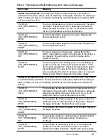 Preview for 52 page of Tektronix Phaser 840 Service Manual